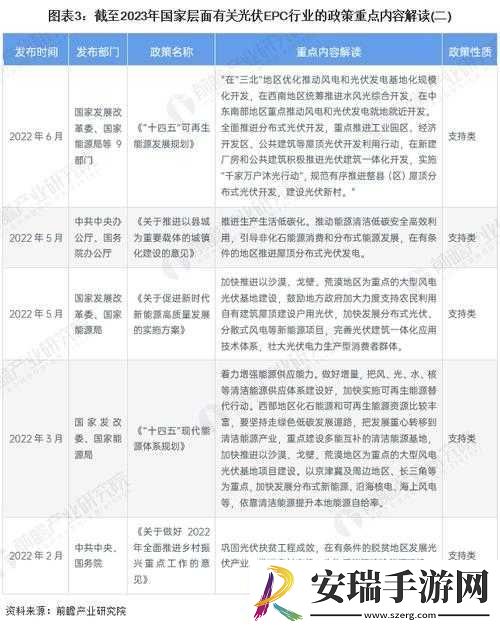 美国免费三色电费