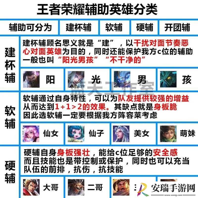 王者荣耀英雄特色解析
