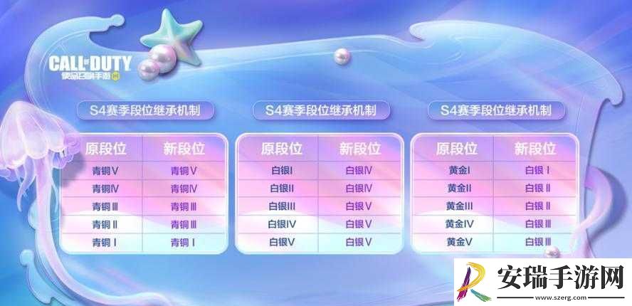 使命召唤手游S4段位继承规则详解