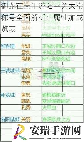 御龙在天手游阳平关太常称号全面解析