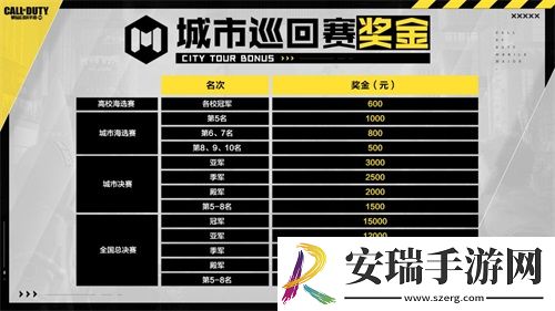 使命召唤手游城市赛报名开启