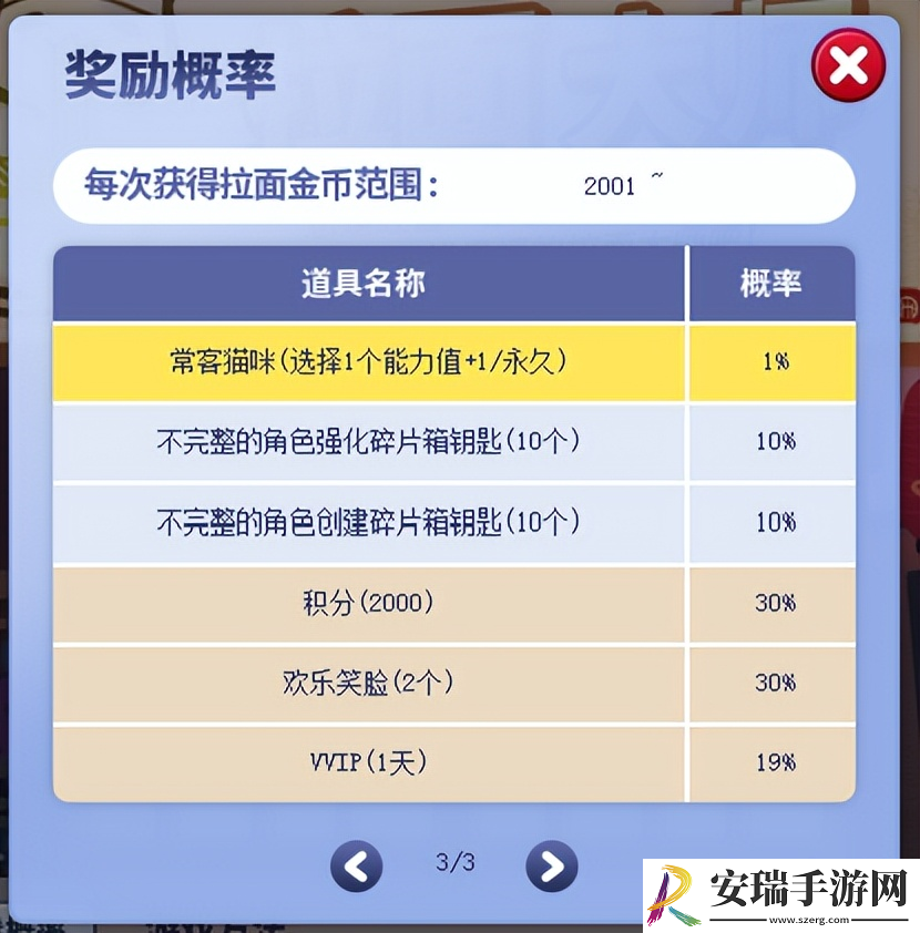 街头篮球激爽夏日拉面大师对决