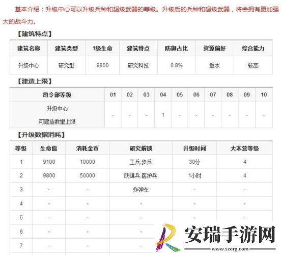 战争总动员自爆飞机数据全解析攻略