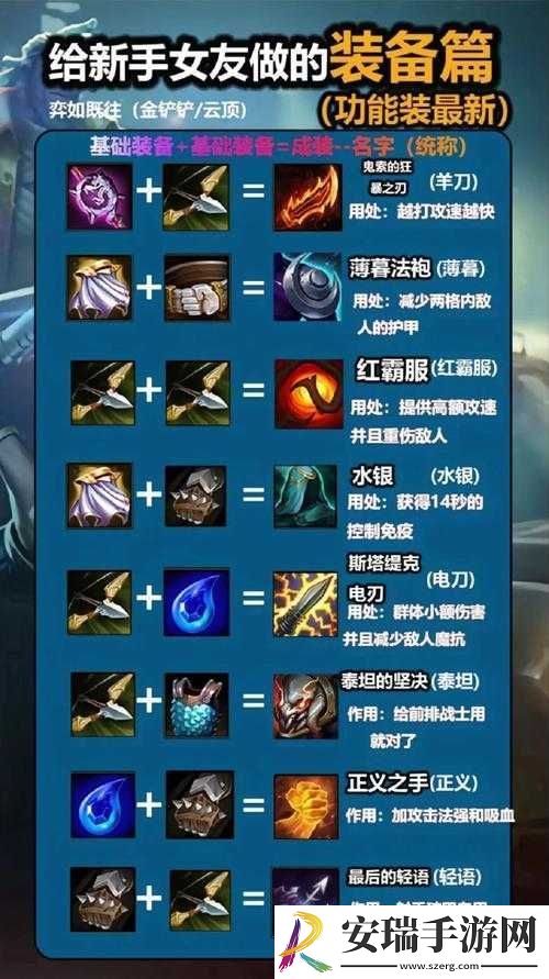 LOL英雄联盟