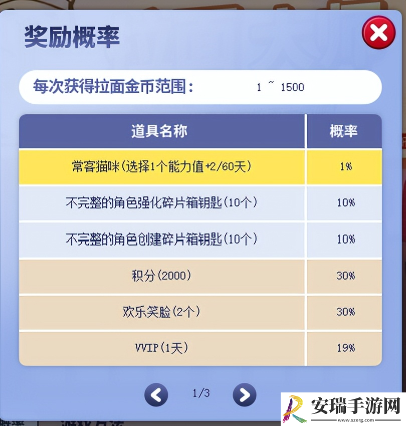 街头篮球激爽夏日拉面大师对决