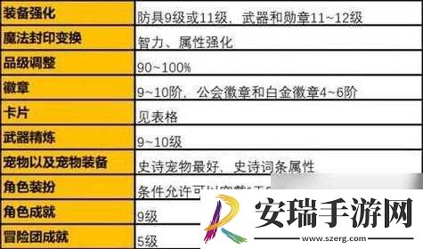 圣剑契约