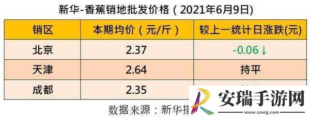 国产香蕉与进口香蕉价格**拼
