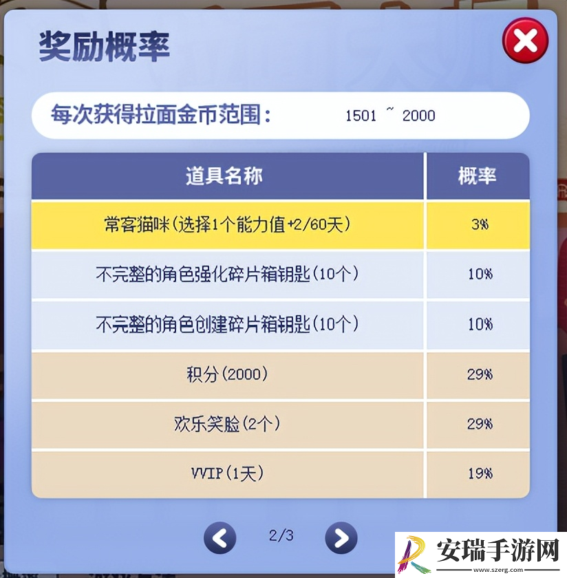 街头篮球激爽夏日拉面大师对决