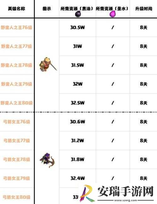 部落冲突本发展心得