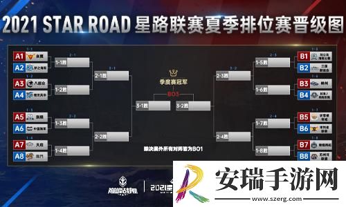 巅峰战舰StarRoad星路联赛夏季排位赛开战