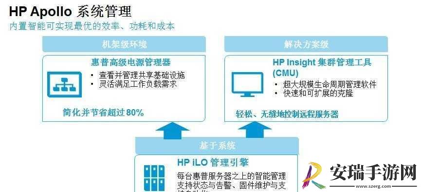 多人高HP系统如何运作