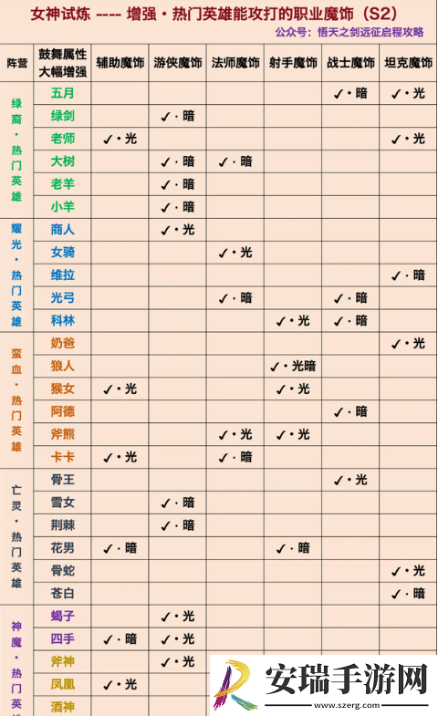 剑与远征启程女神试炼怎么玩