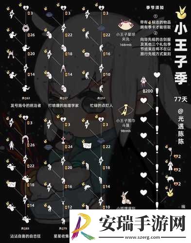 光遇小王子季向导先祖位置及地图说明
