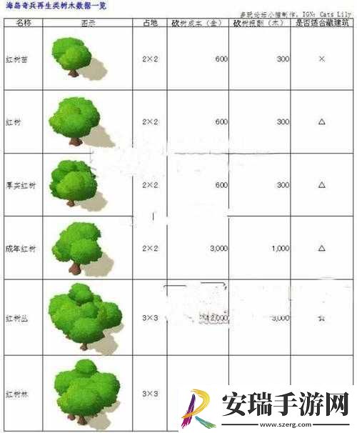 海岛奇兵木头不足的原因及使用详解攻略