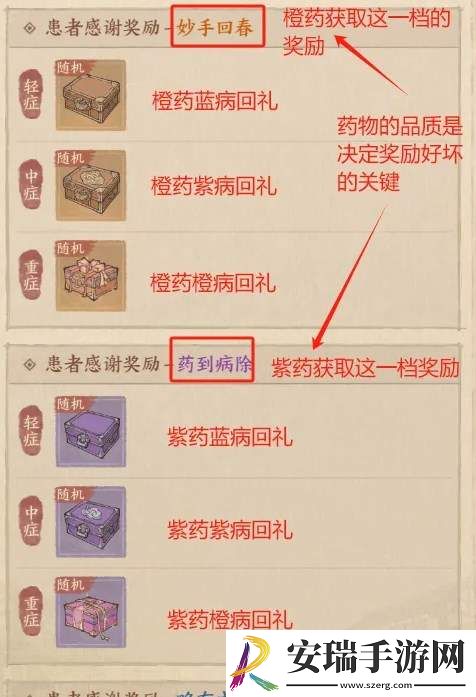 这城有良田炼药活动怎么玩