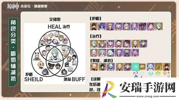 螺旋境界线手游推图阵容攻略