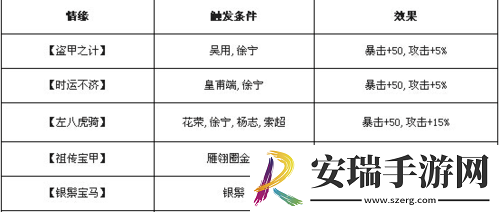 全民水浒徐宁阵容策略搭配解析