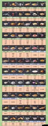 明日之后配方改造作用解析