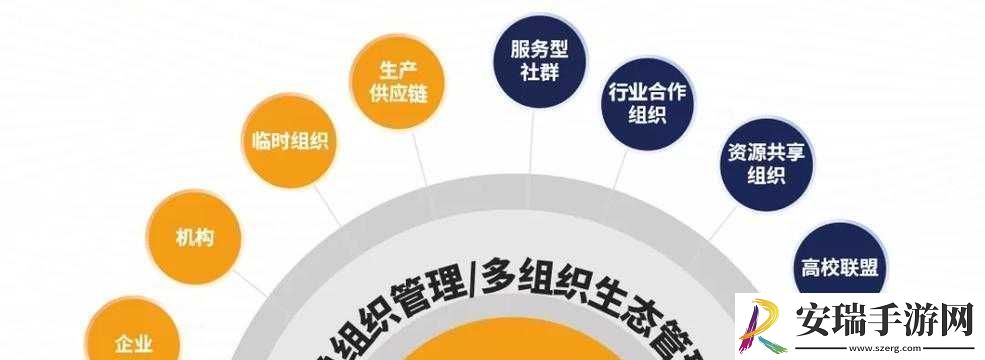 群轮换