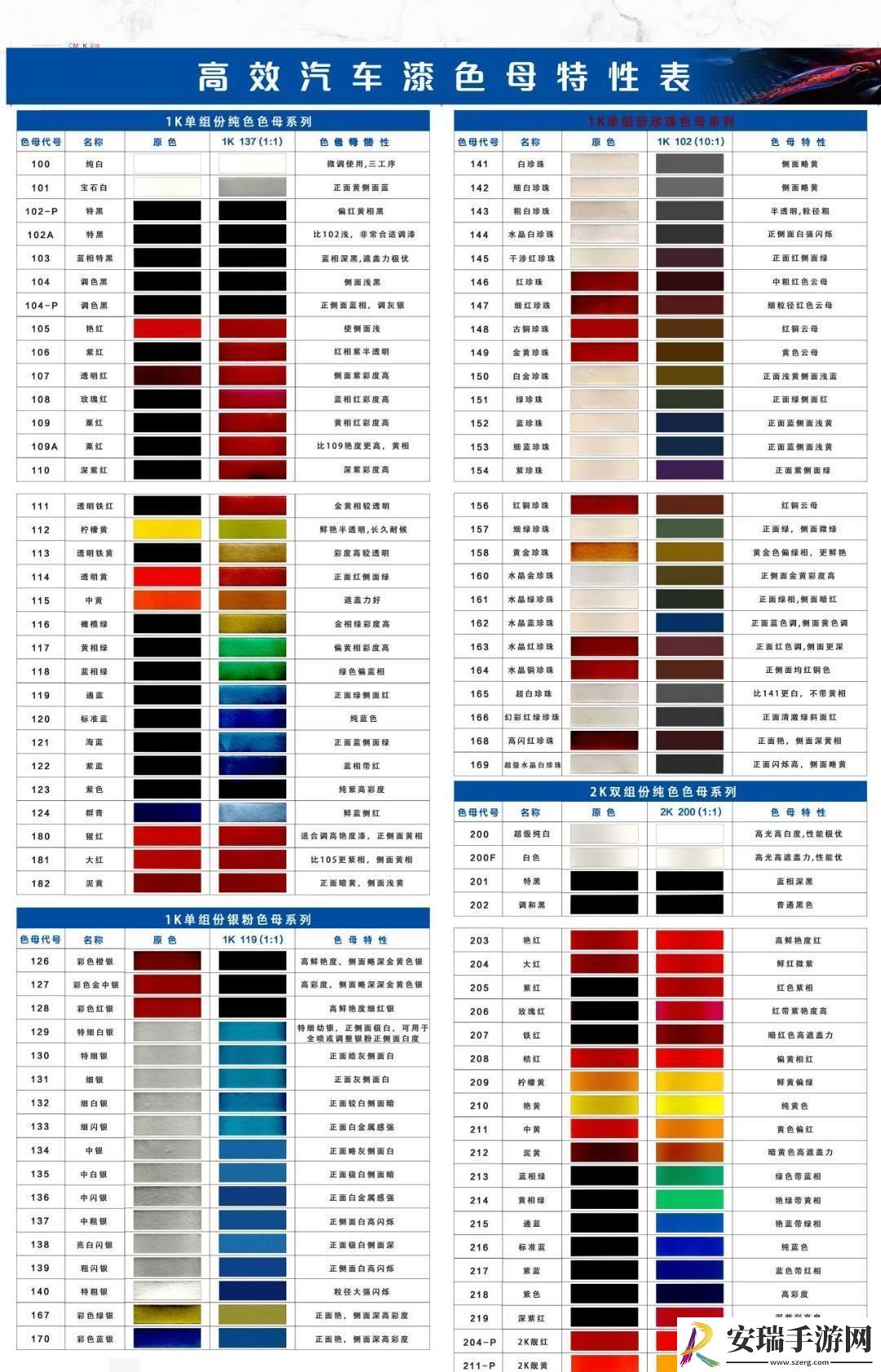 九九八八色母的CMDS成分表
