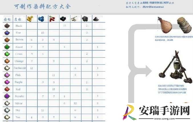 方舟生存进化
