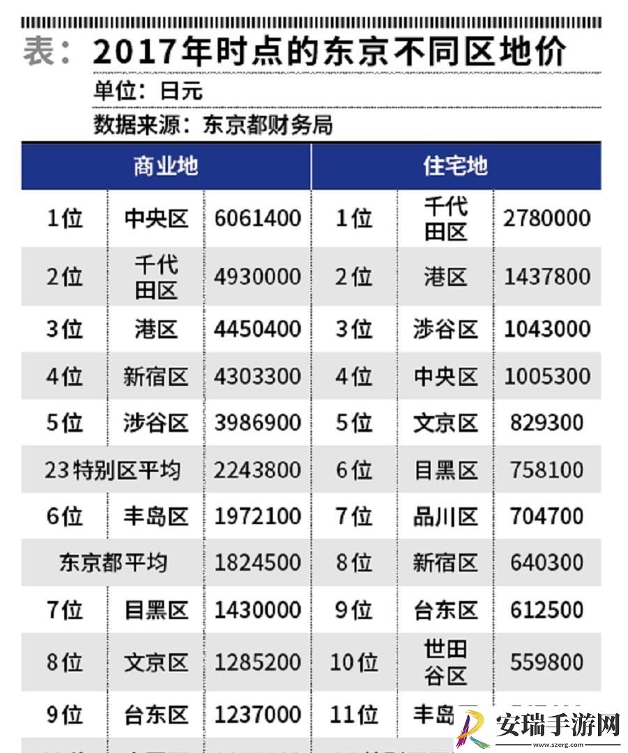 东京各区房价大揭秘