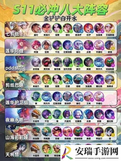 云顶之弈T0阵容末期冲分秘诀