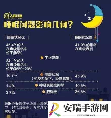 儿童晚上吃夜宵的危害
