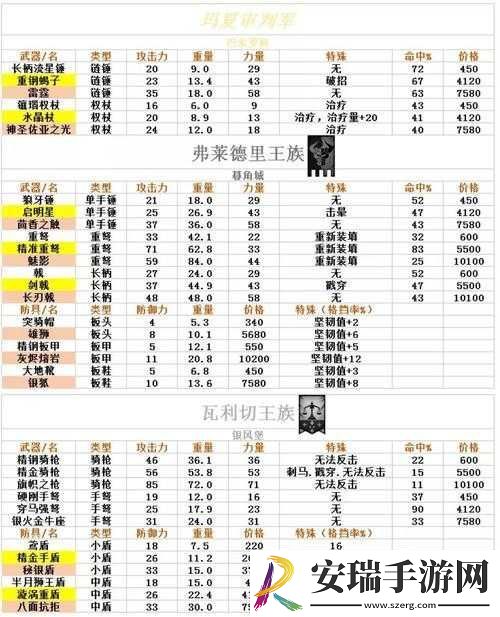 诸神骑士团礼包码汇总
