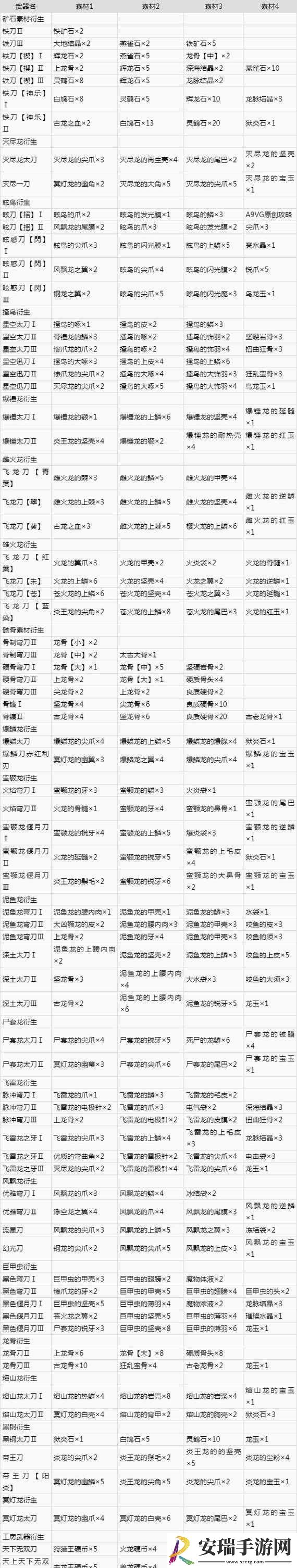 怪物猎人世界