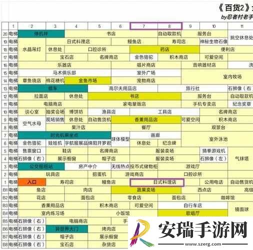 百货商场物语商场系统游玩指南