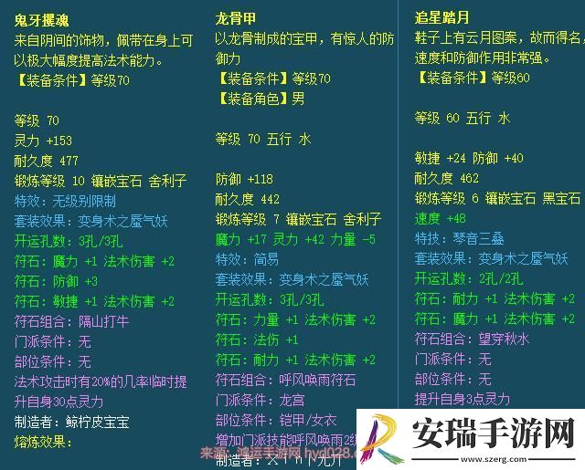 梦幻西游69龙宫装备怎么样才达标