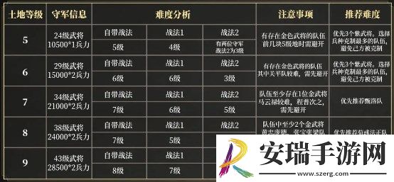 三国谋定天下S3赛季新手怎么开荒