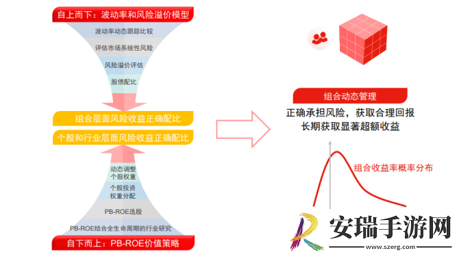 成品人精品人的投资价值