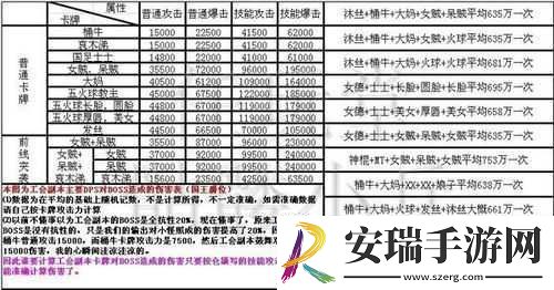 我叫MT2公会副本阵容打法解析