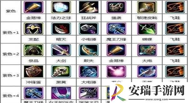 Dota天堂之戟怎么合成