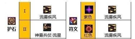 DNFCP系统符文搭配指南