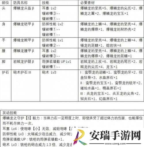 怪物猎人探险武器和防具怎么选