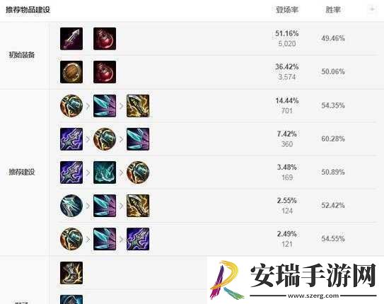 蛮王全解析