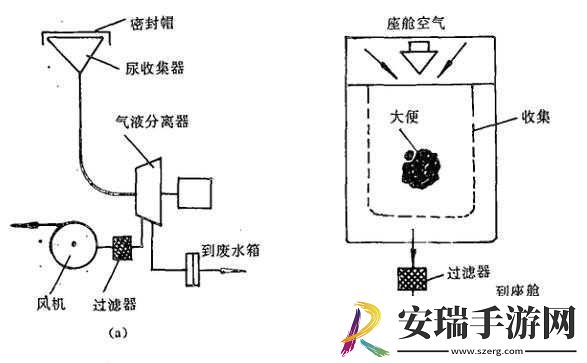 液体收集器系统