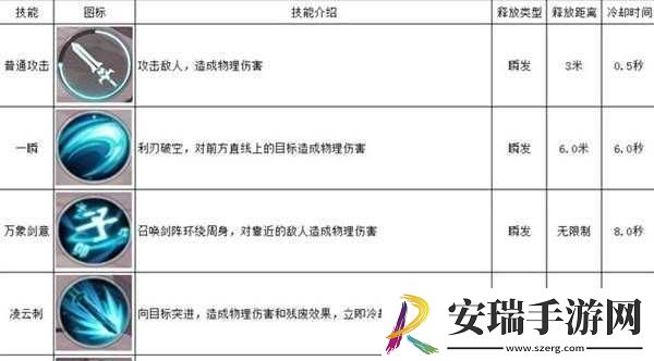 雪鹰领主转职条件概览