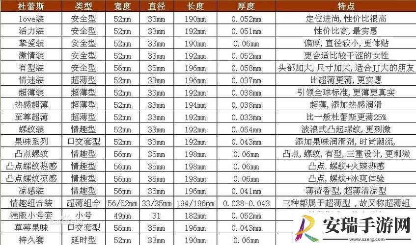 芙卡洛斯避孕套尺寸选择