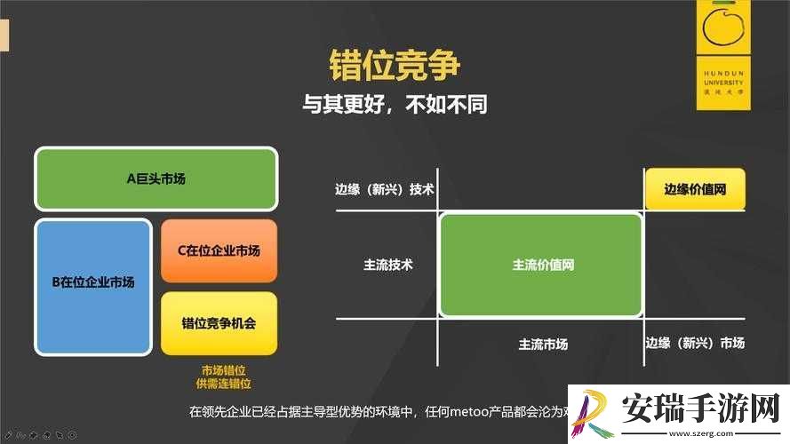 错位关系