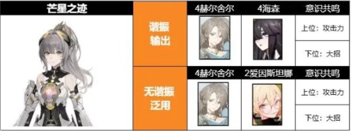 战双帕弥什七实芒星之迹意识怎么搭配