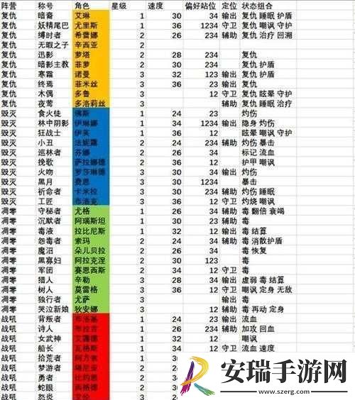 旧日传说火队阵容搭配攻略修改版