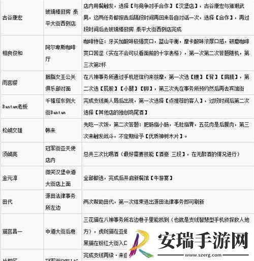 审判之眼相良俊和好友任务攻略分享