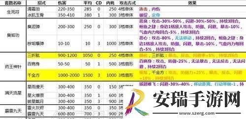 古月轩内功解析