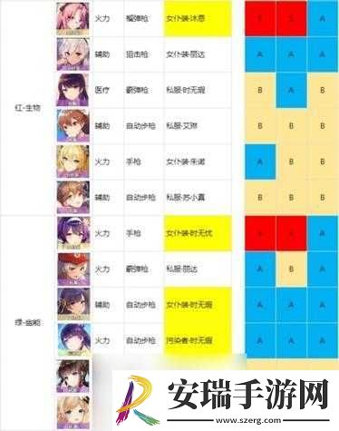 双生视界新版本角色强度排行与节奏榜展示
