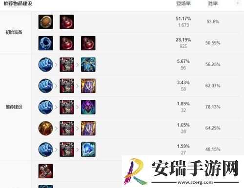 大虫子输出装揭秘