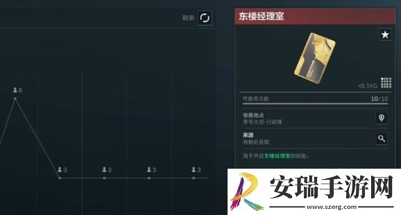 三角洲行动门禁卡次数是什么